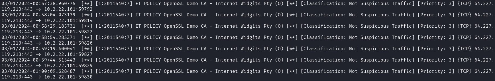 Fast.log Alert Result